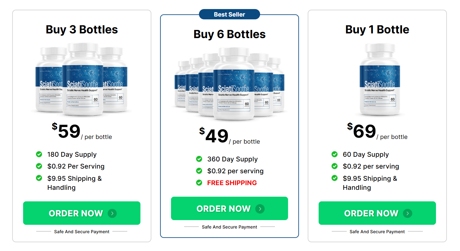 SciatiSoothe price